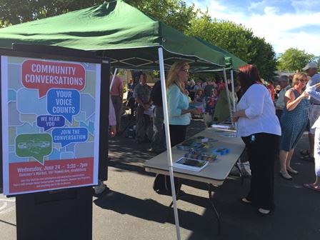 Community Conversations Summers Market